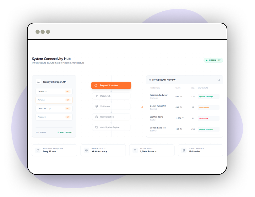 Marketing-Intelligence